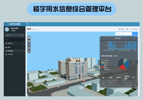 厦门矽创“楼宇用水信息综合管理平台”助力北京市水务局